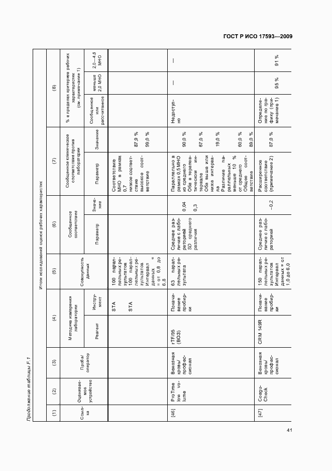 Страница 47 ГОСТ Р ИСО 17593-2009