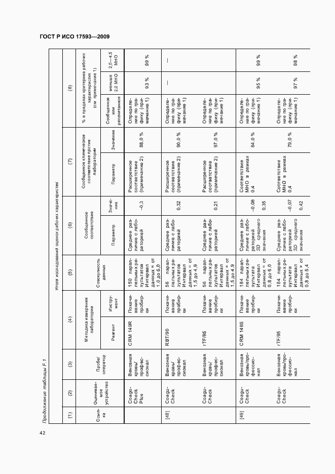 Страница 48 ГОСТ Р ИСО 17593-2009