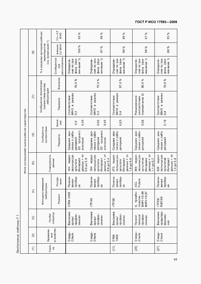 Страница 49 ГОСТ Р ИСО 17593-2009