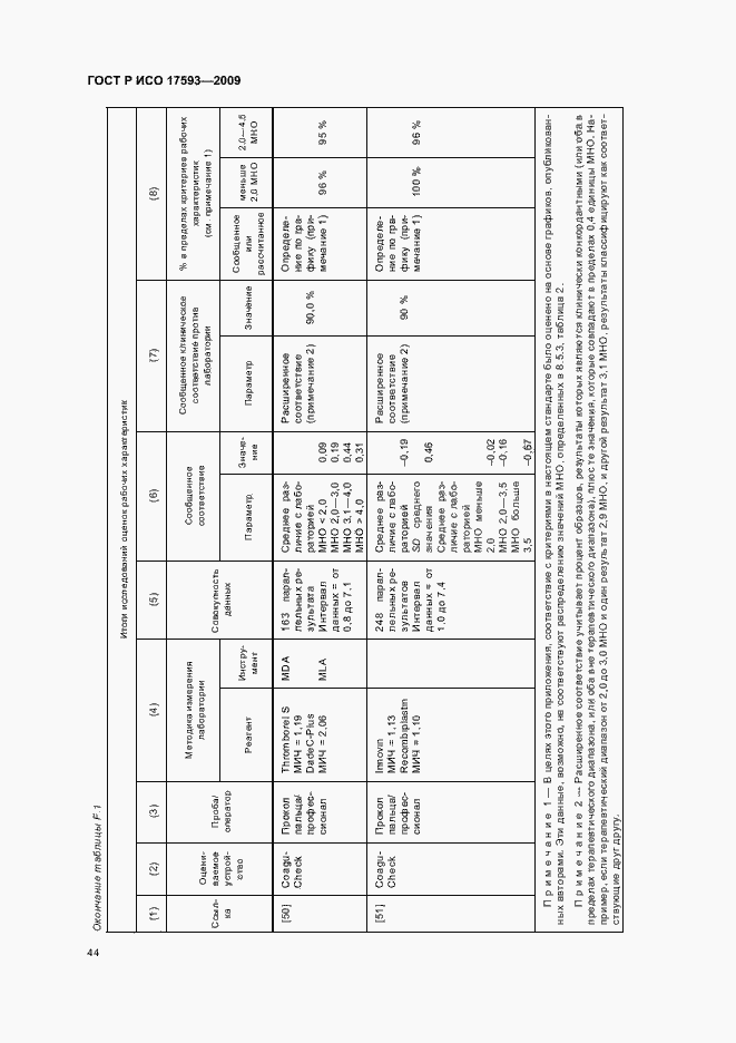 Страница 50 ГОСТ Р ИСО 17593-2009