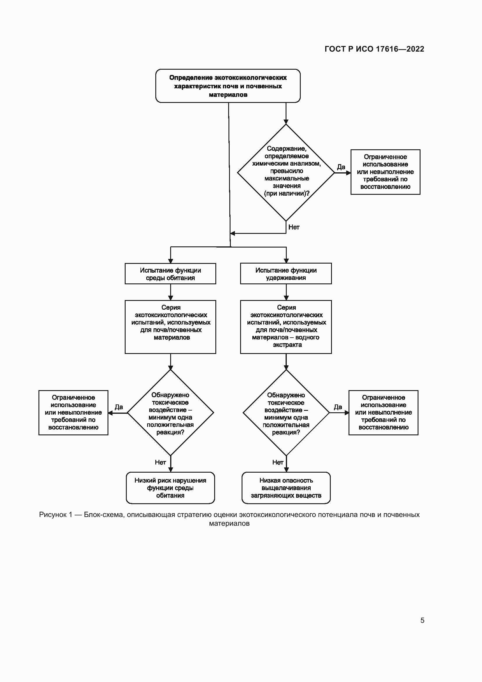 Страница 9 ГОСТ Р ИСО 17616-2022