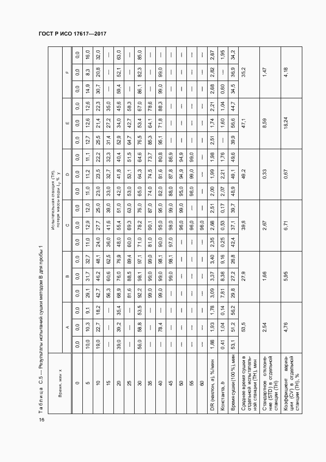 Страница 19 ГОСТ Р ИСО 17617-2017