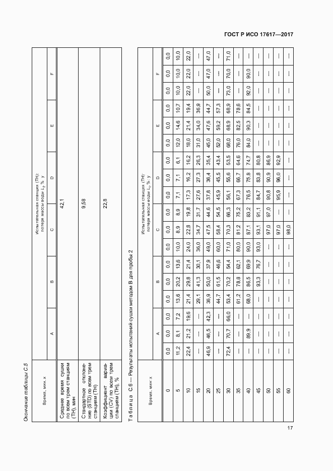 Страница 20 ГОСТ Р ИСО 17617-2017