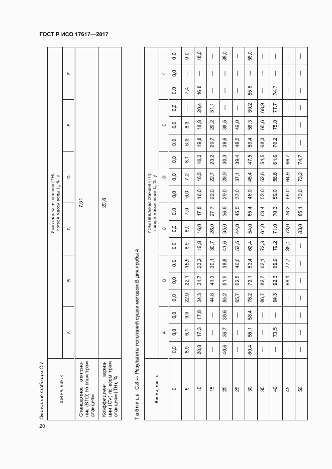 Страница 23 ГОСТ Р ИСО 17617-2017