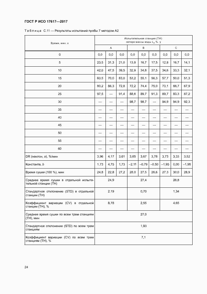 Страница 27 ГОСТ Р ИСО 17617-2017