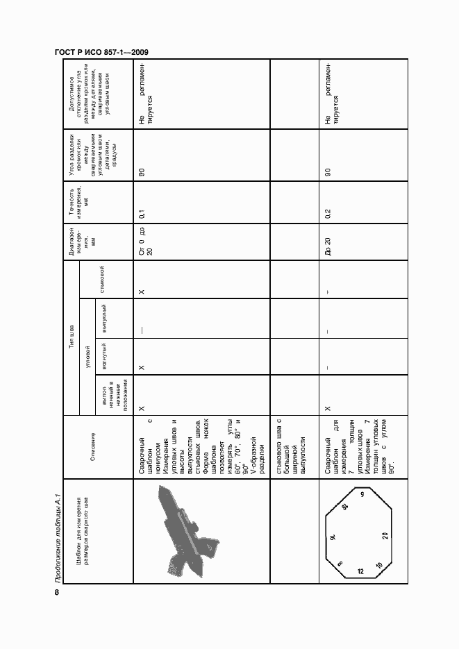 Страница 12 ГОСТ Р ИСО 17637-2014