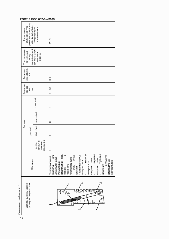 Страница 16 ГОСТ Р ИСО 17637-2014