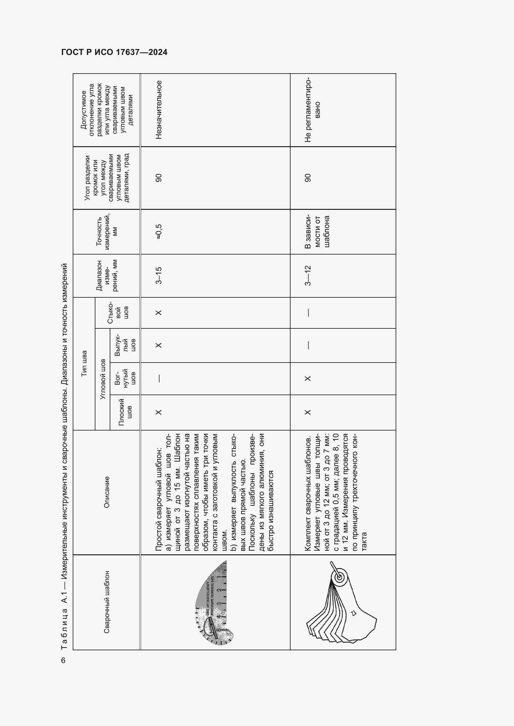 Страница 10 ГОСТ Р ИСО 17637-2024