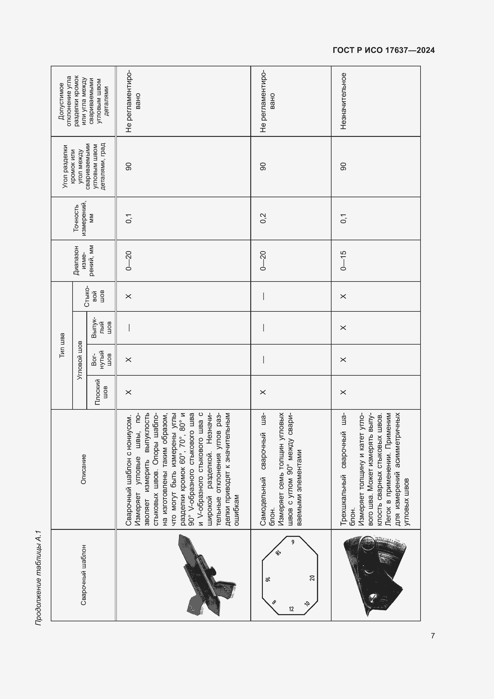 Страница 11 ГОСТ Р ИСО 17637-2024
