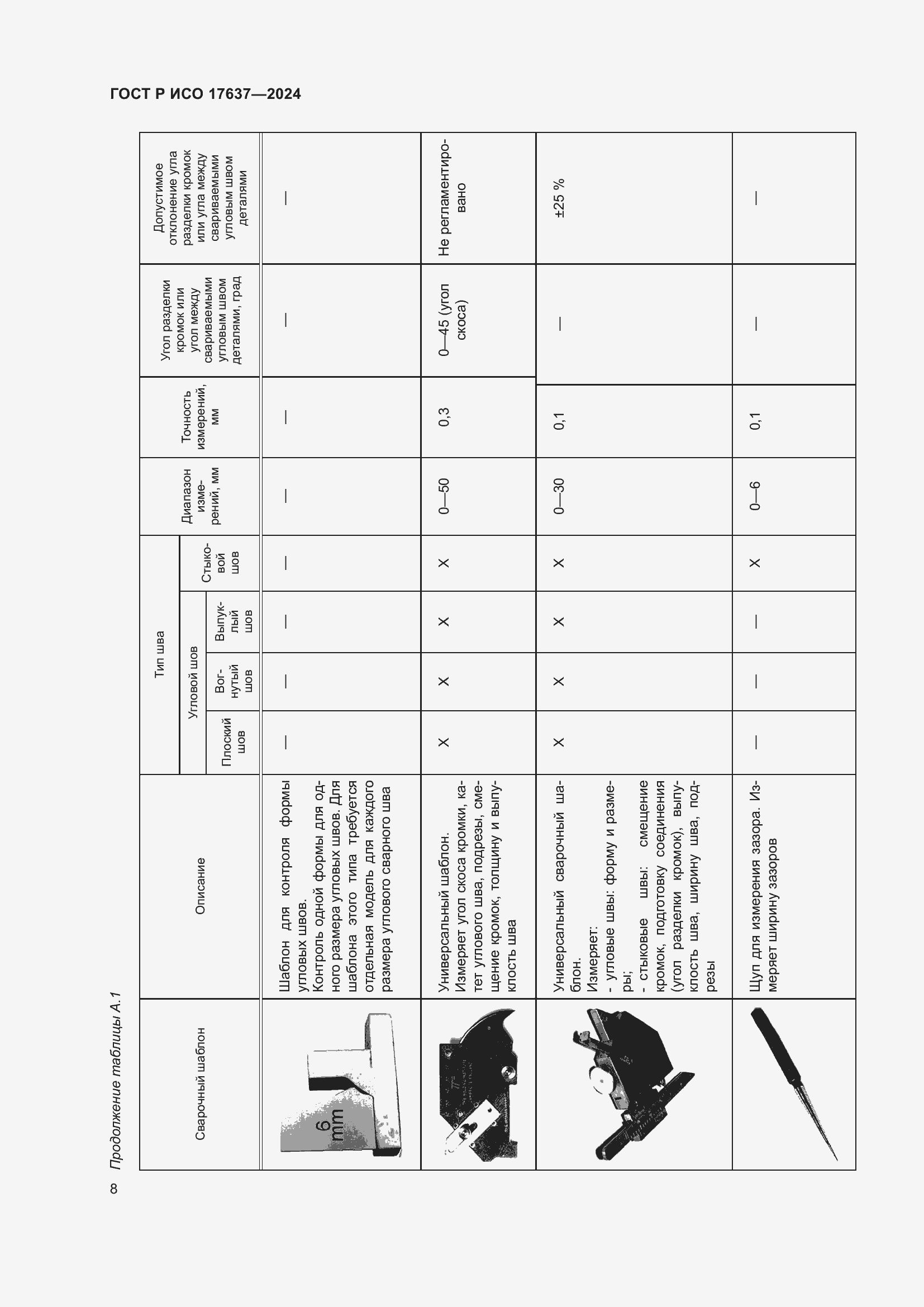 Страница 12 ГОСТ Р ИСО 17637-2024