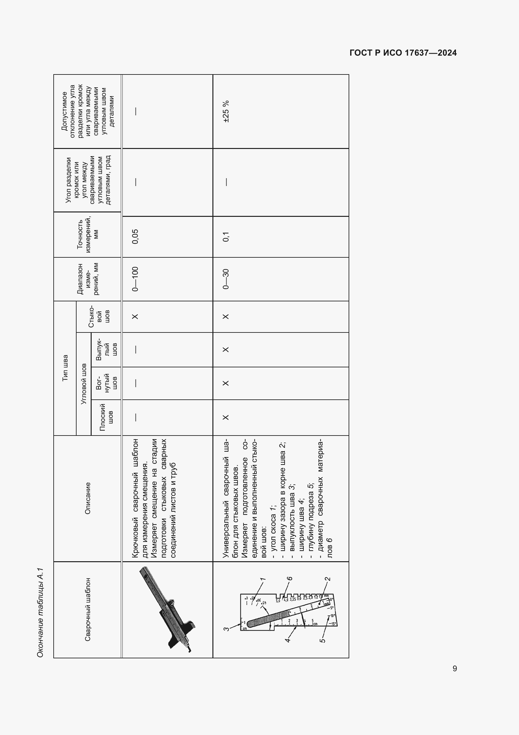 Страница 13 ГОСТ Р ИСО 17637-2024