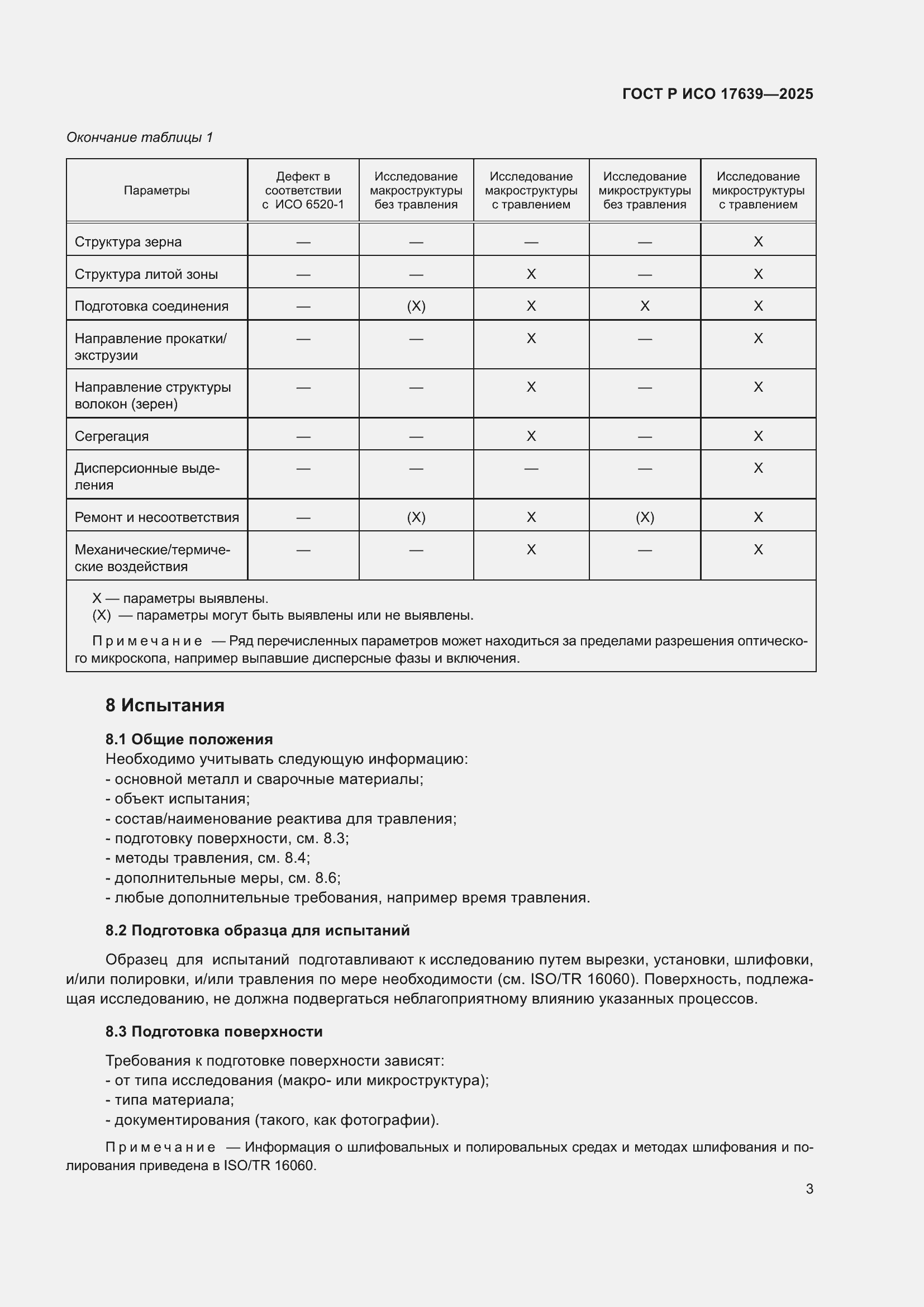 Страница 5 ГОСТ Р ИСО 17639-2025