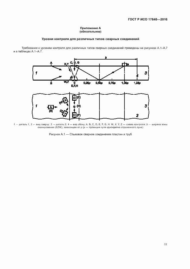 Страница 14 ГОСТ Р ИСО 17640-2016