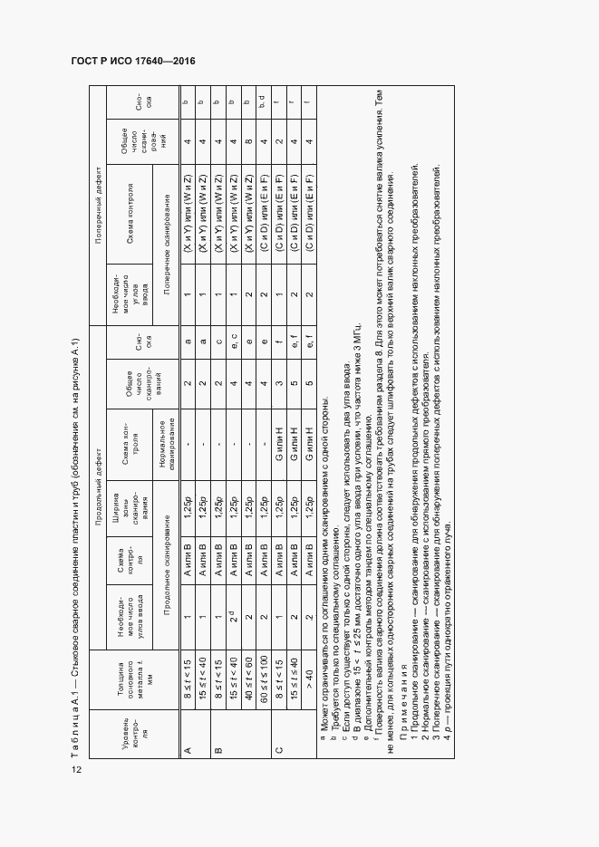 Страница 15 ГОСТ Р ИСО 17640-2016