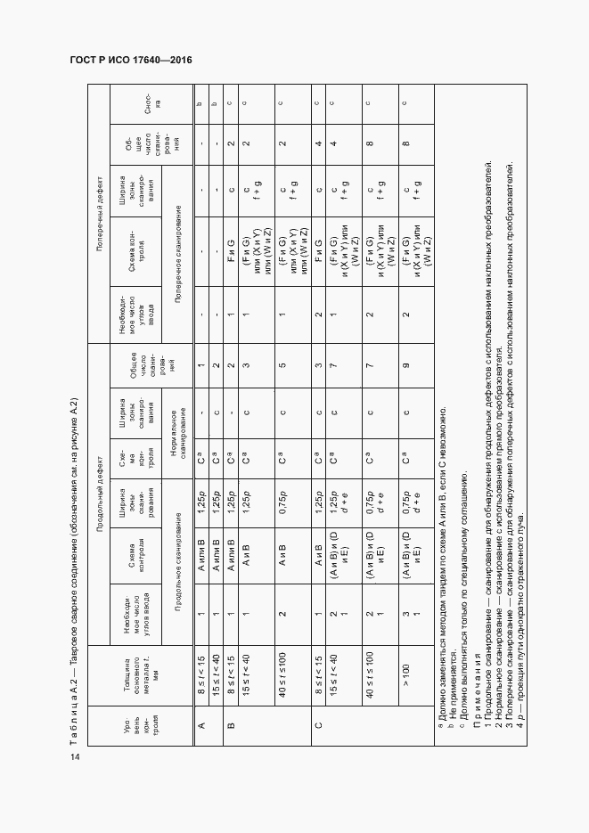 Страница 17 ГОСТ Р ИСО 17640-2016