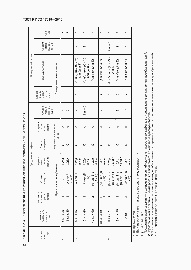 Страница 19 ГОСТ Р ИСО 17640-2016