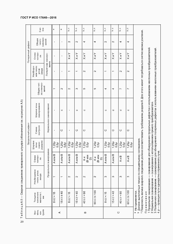 Страница 23 ГОСТ Р ИСО 17640-2016