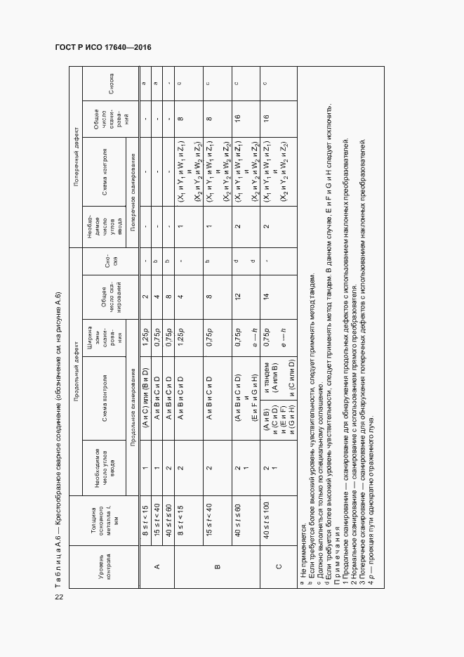 Страница 25 ГОСТ Р ИСО 17640-2016