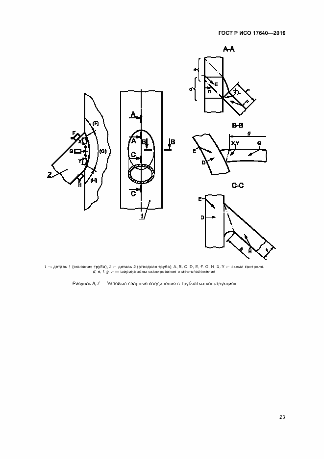 Страница 26 ГОСТ Р ИСО 17640-2016