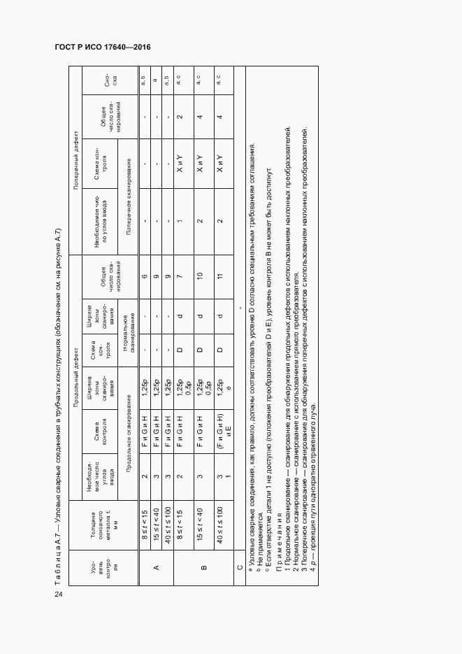 Страница 27 ГОСТ Р ИСО 17640-2016