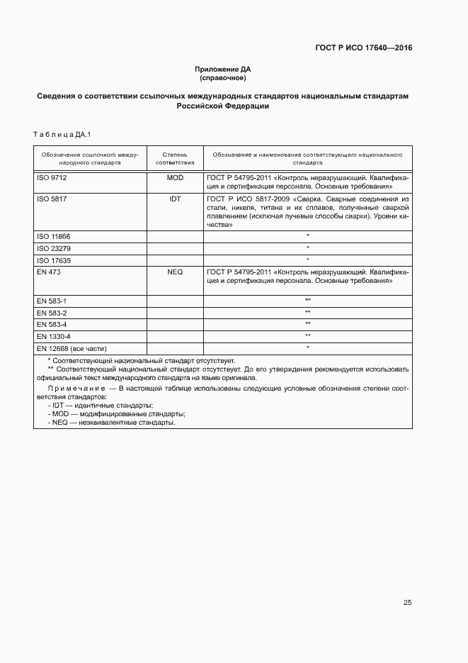 Страница 28 ГОСТ Р ИСО 17640-2016