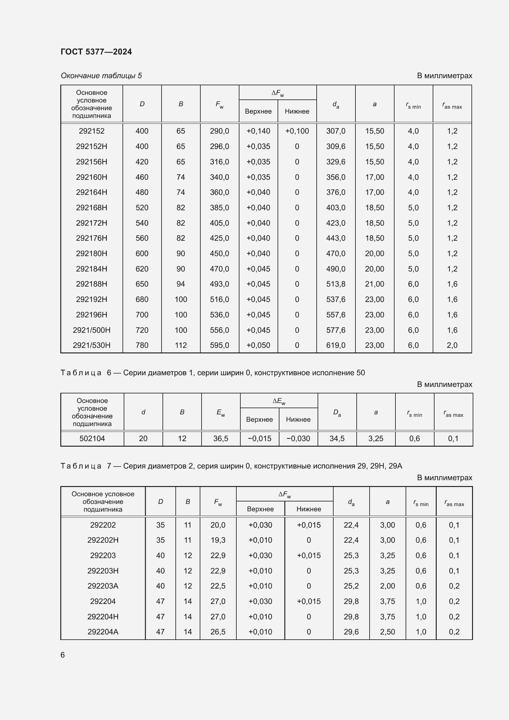 Страница 10 ГОСТ 5377-2024