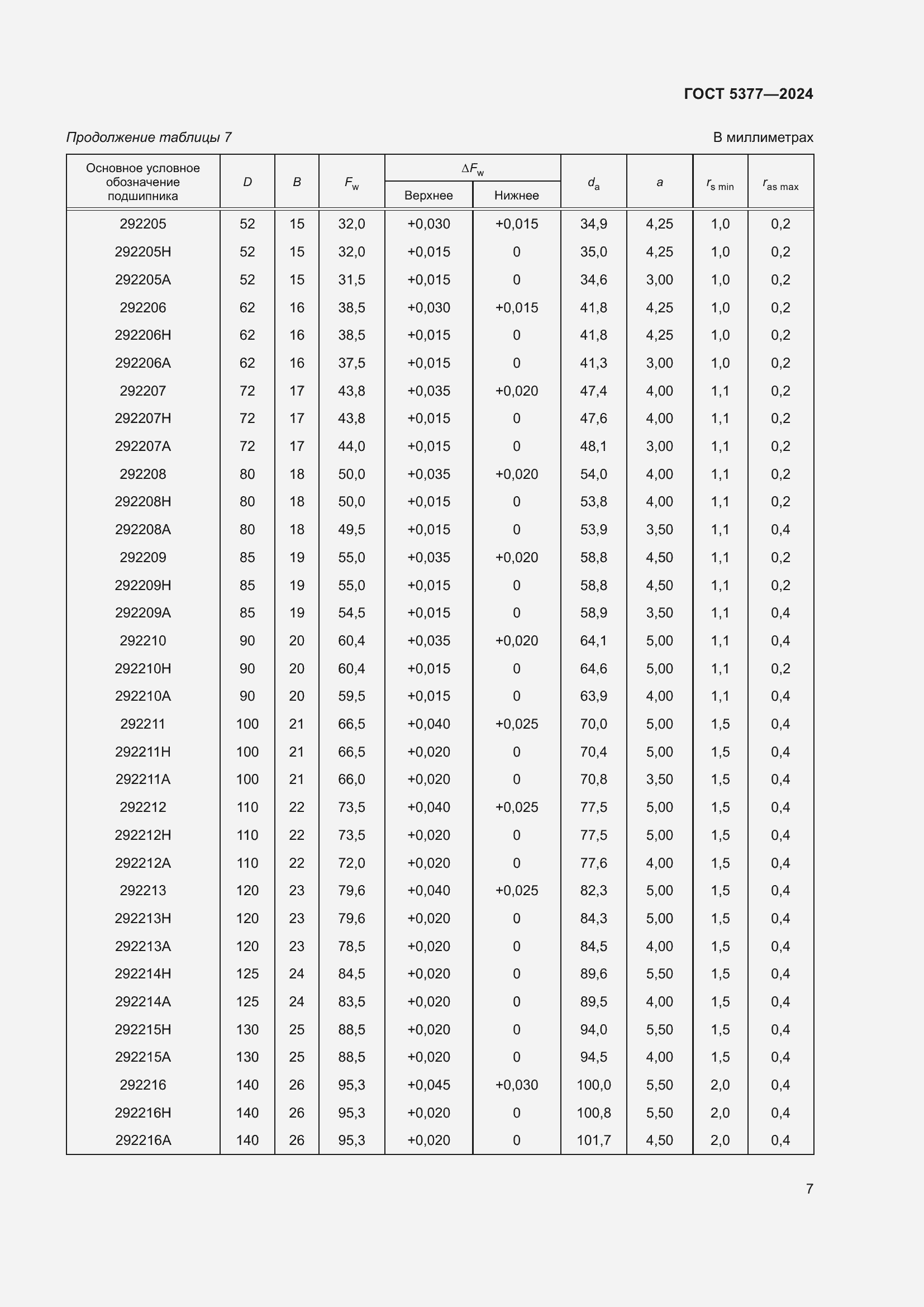Страница 11 ГОСТ 5377-2024