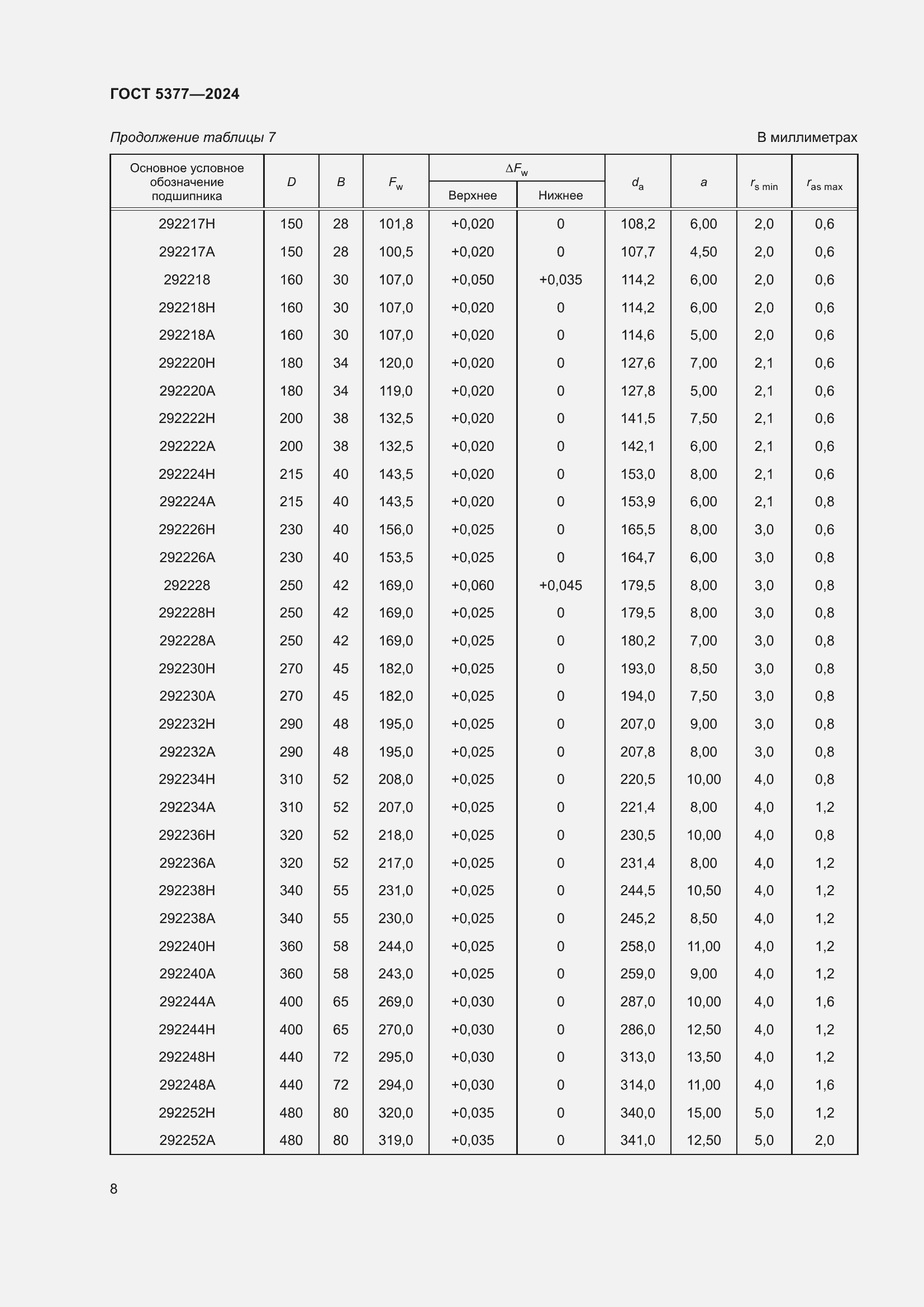 Страница 12 ГОСТ 5377-2024