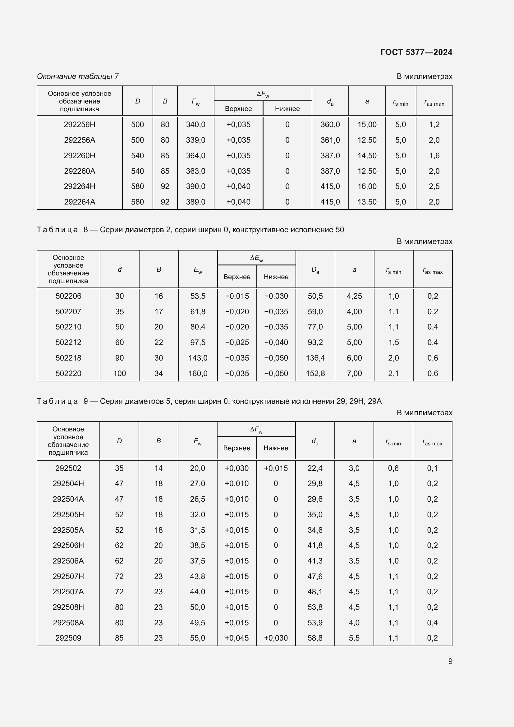 Страница 13 ГОСТ 5377-2024