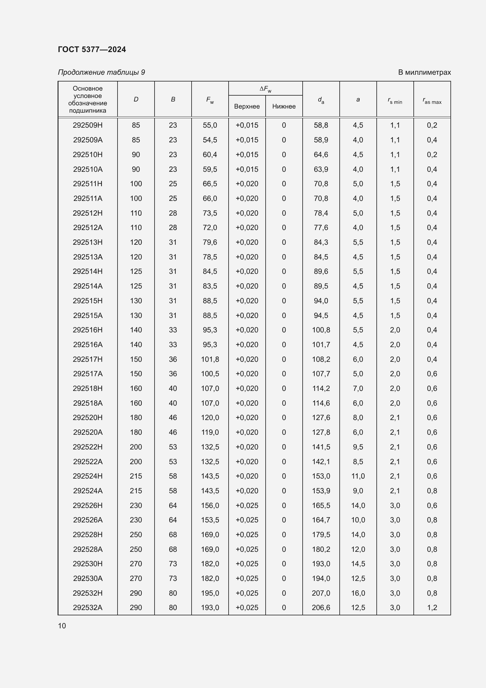 Страница 14 ГОСТ 5377-2024