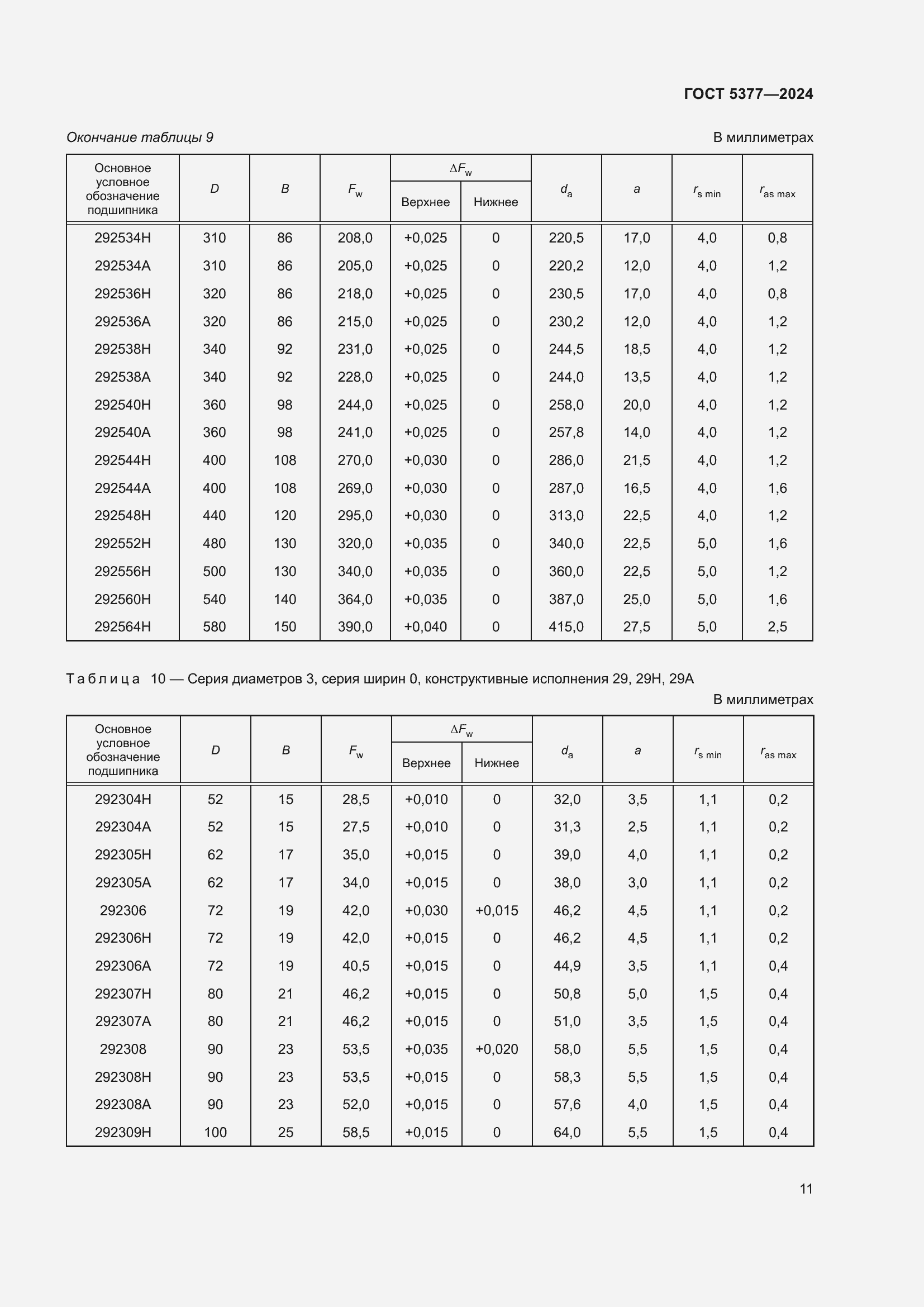Страница 15 ГОСТ 5377-2024