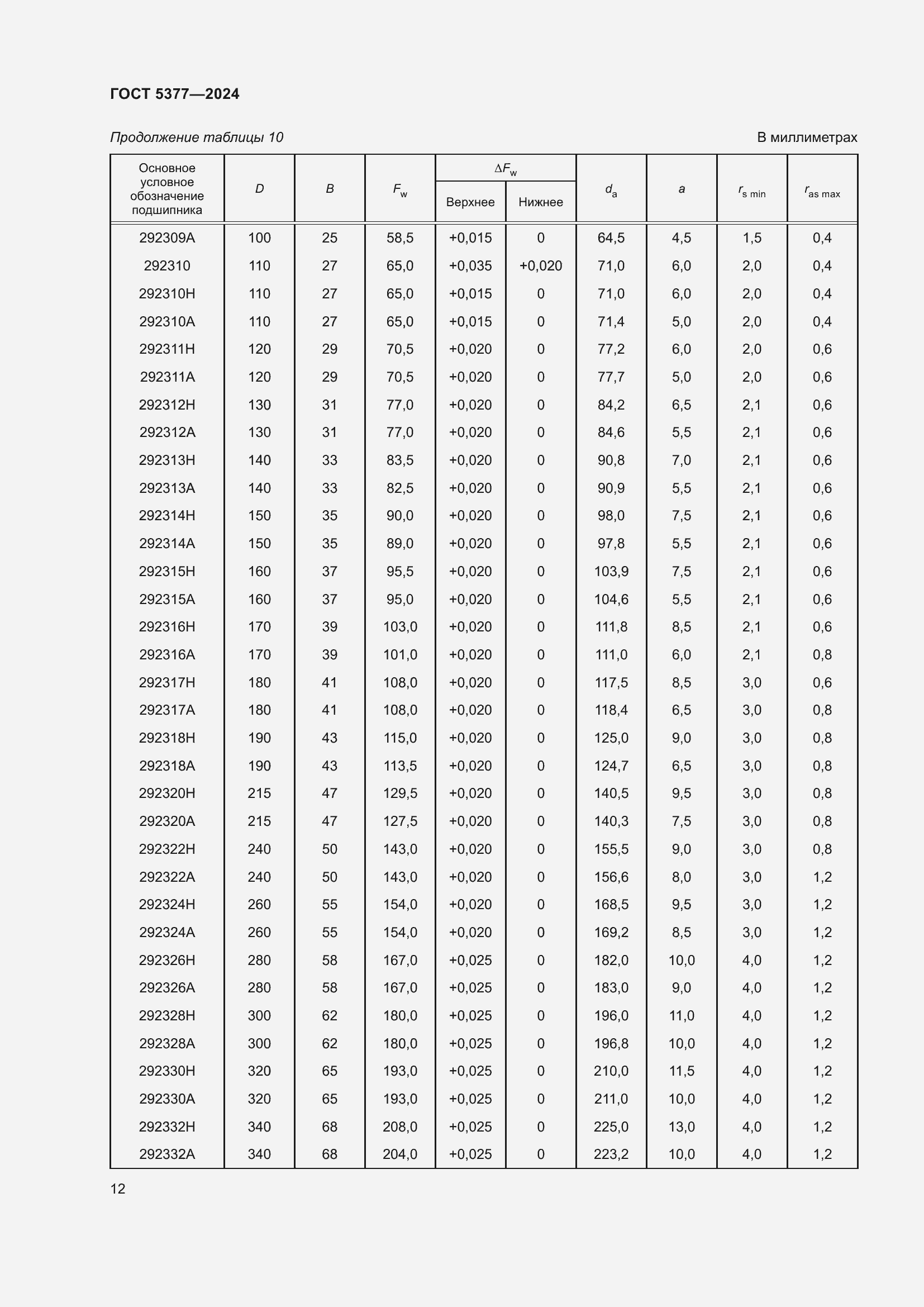 Страница 16 ГОСТ 5377-2024
