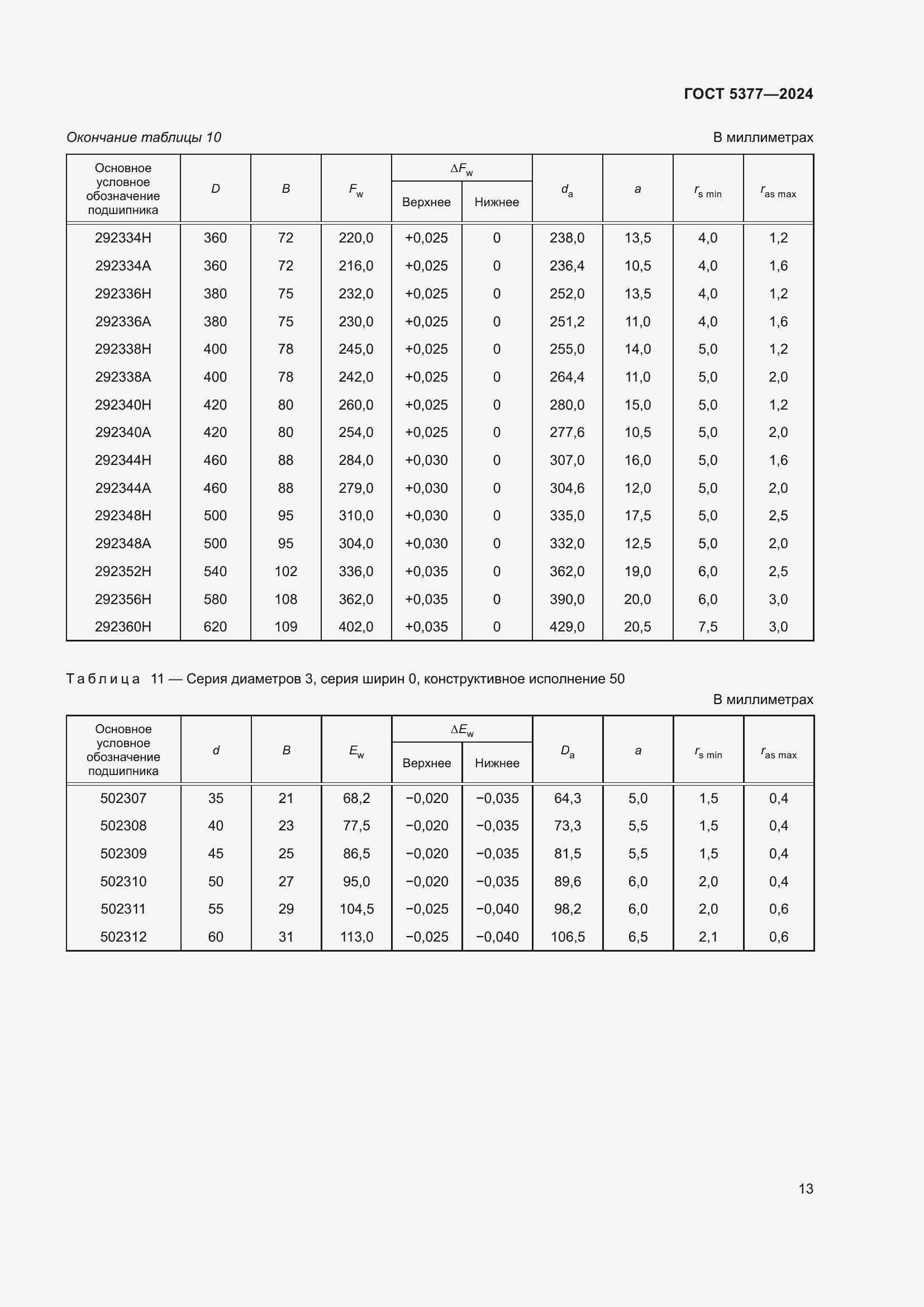Страница 17 ГОСТ 5377-2024