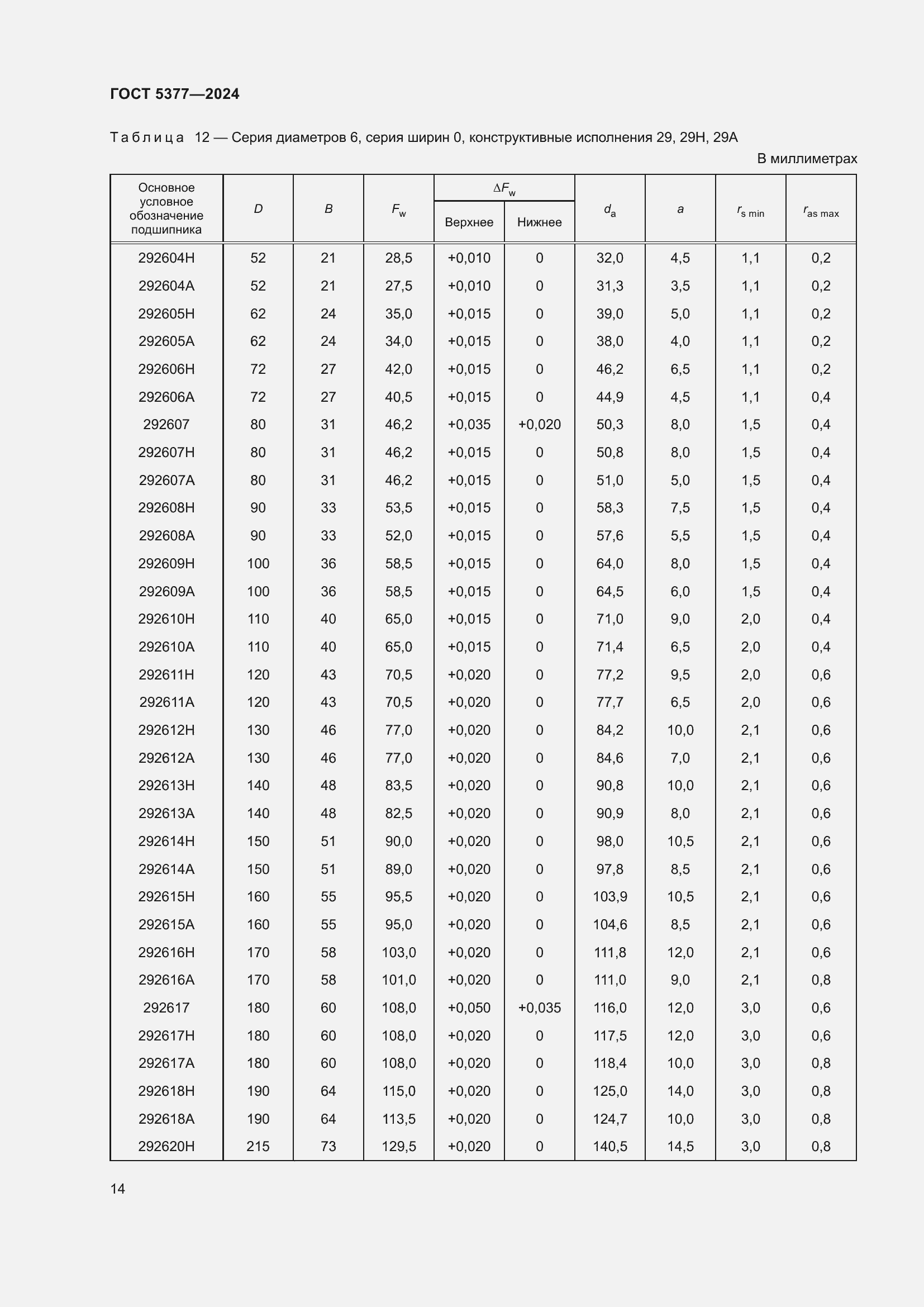 Страница 18 ГОСТ 5377-2024