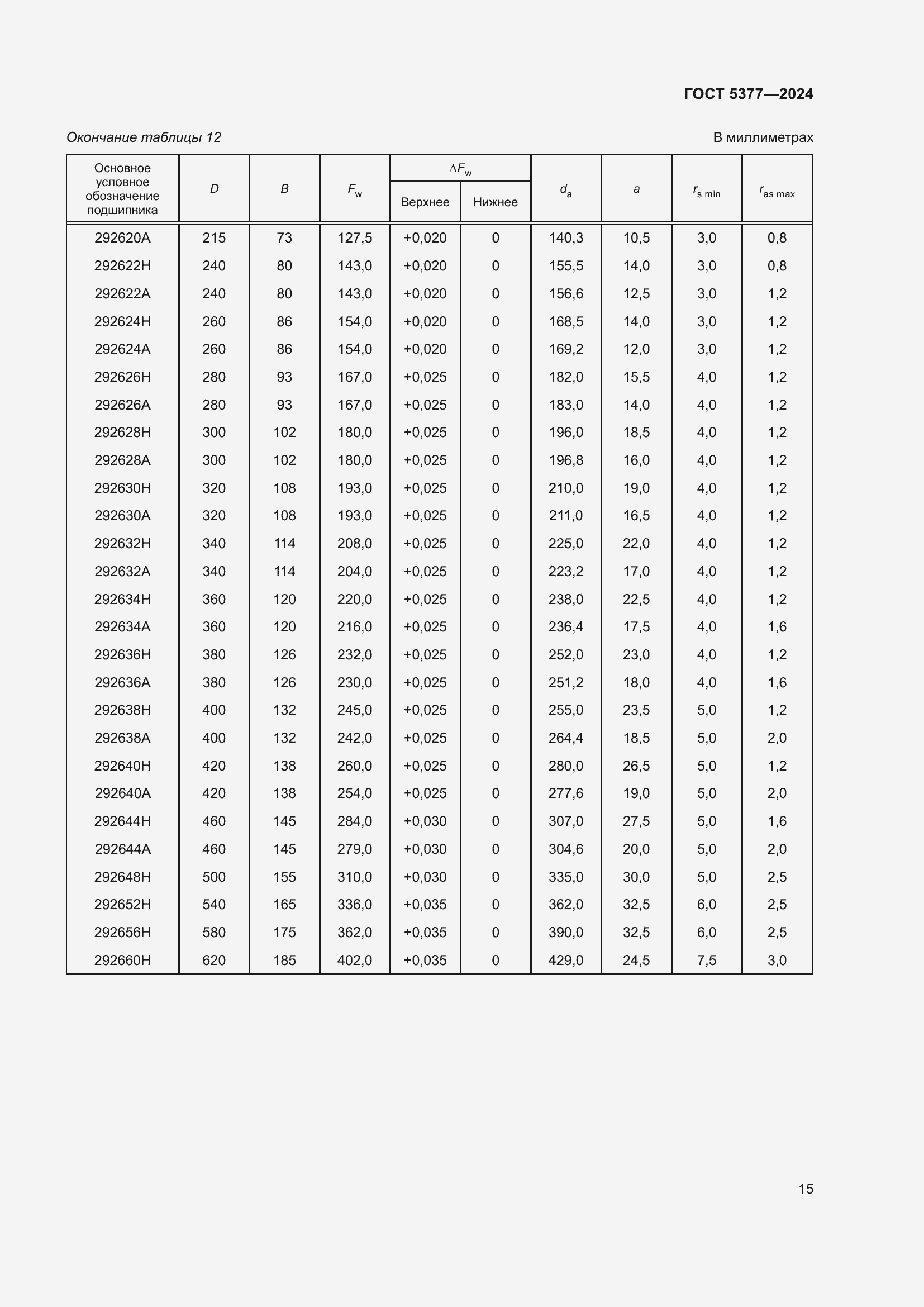 Страница 19 ГОСТ 5377-2024