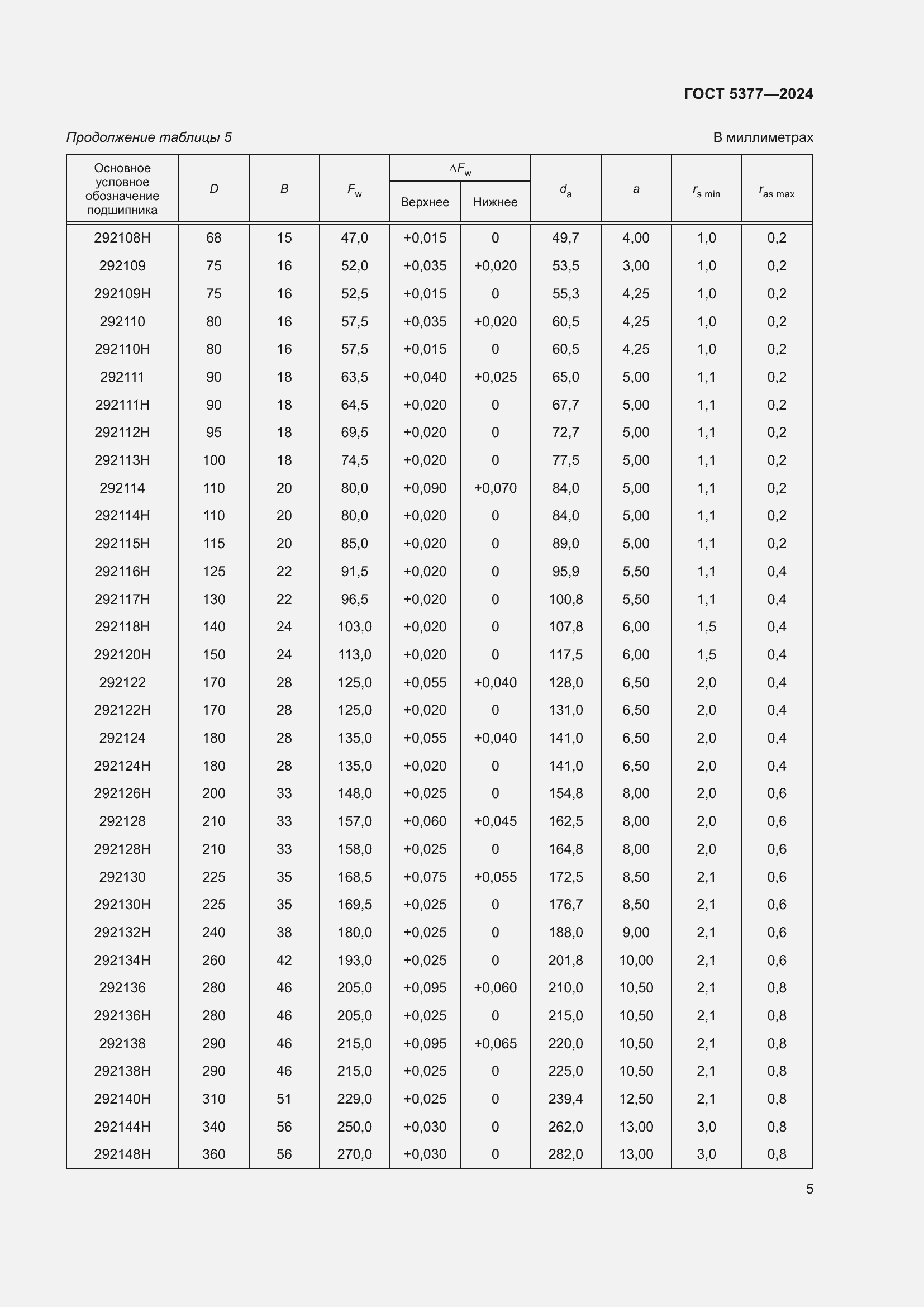 Страница 9 ГОСТ 5377-2024
