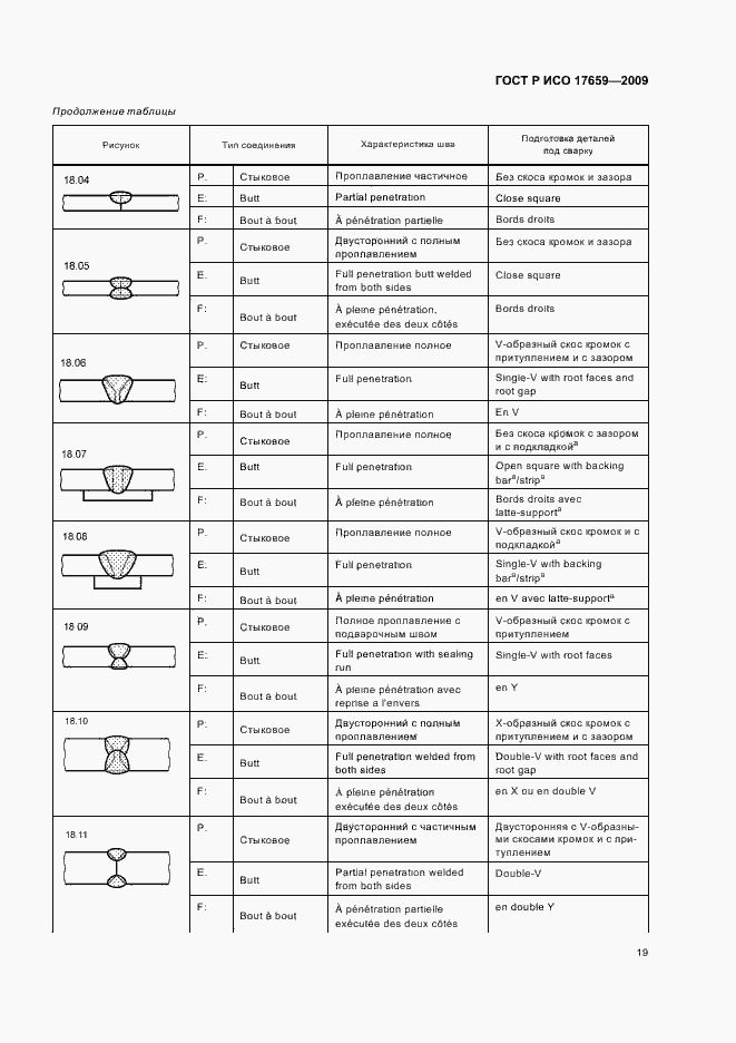 Страница 23 ГОСТ Р ИСО 17659-2009