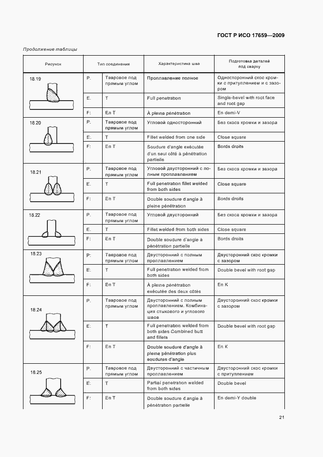 Страница 25 ГОСТ Р ИСО 17659-2009