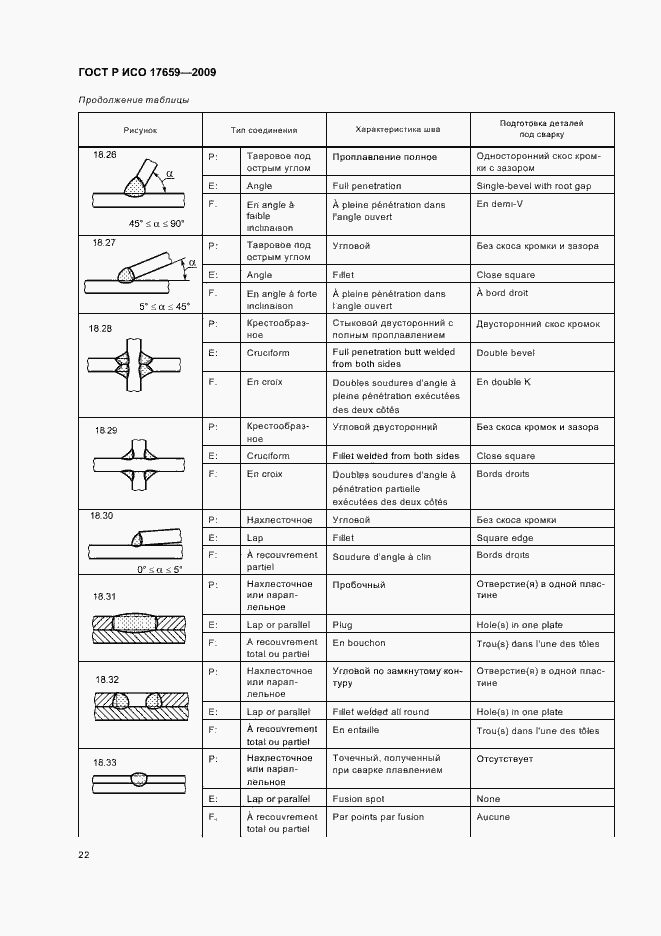 Страница 26 ГОСТ Р ИСО 17659-2009