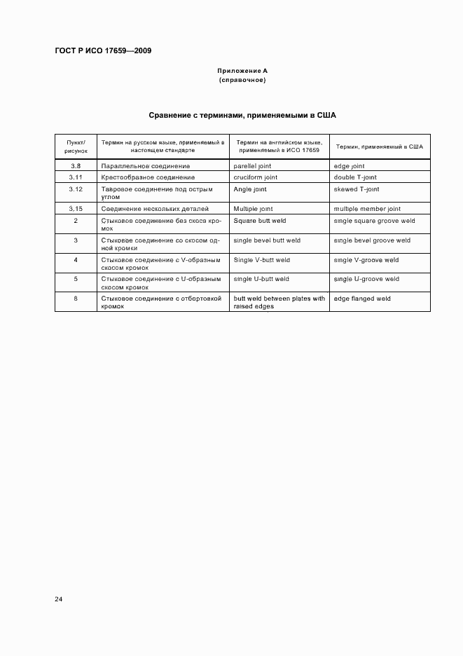 Страница 28 ГОСТ Р ИСО 17659-2009