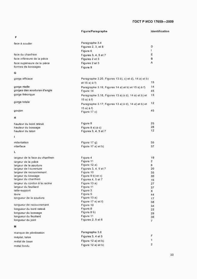 Страница 37 ГОСТ Р ИСО 17659-2009