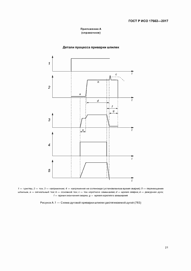 Страница 24 ГОСТ Р ИСО 17662-2017
