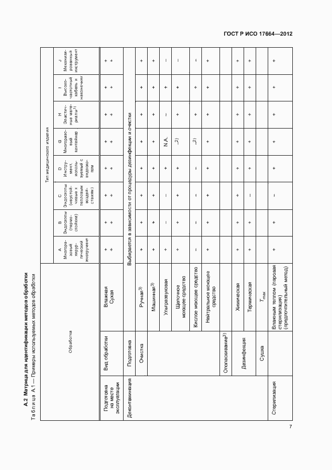Страница 11 ГОСТ Р ИСО 17664-2012