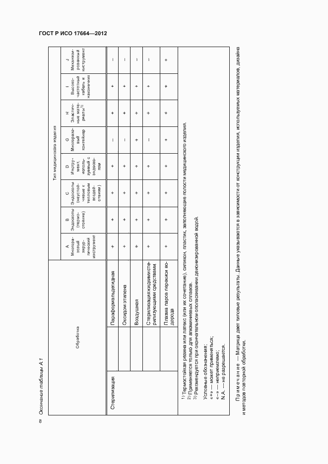 Страница 12 ГОСТ Р ИСО 17664-2012
