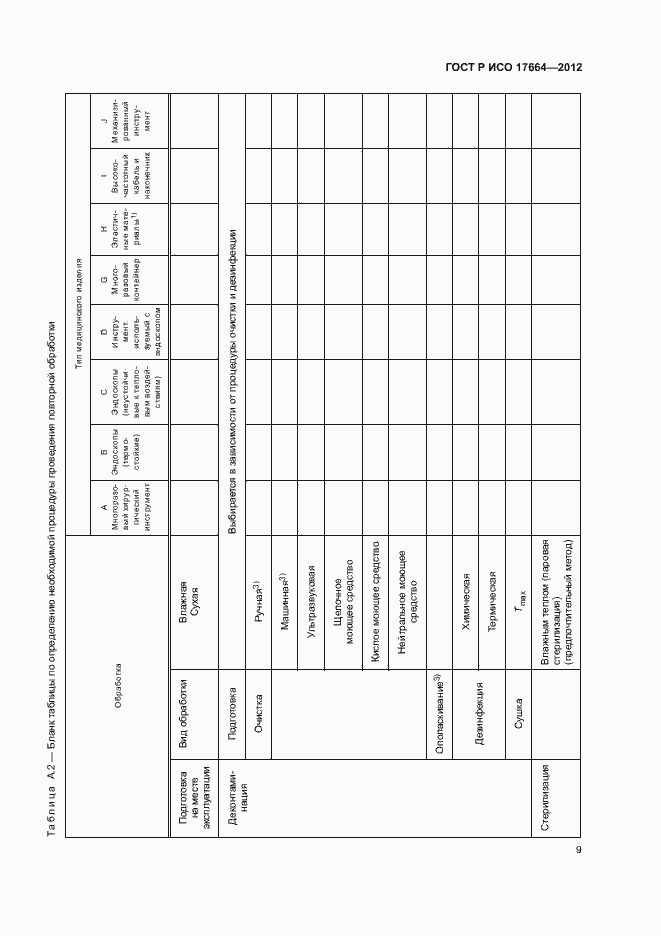 Страница 13 ГОСТ Р ИСО 17664-2012