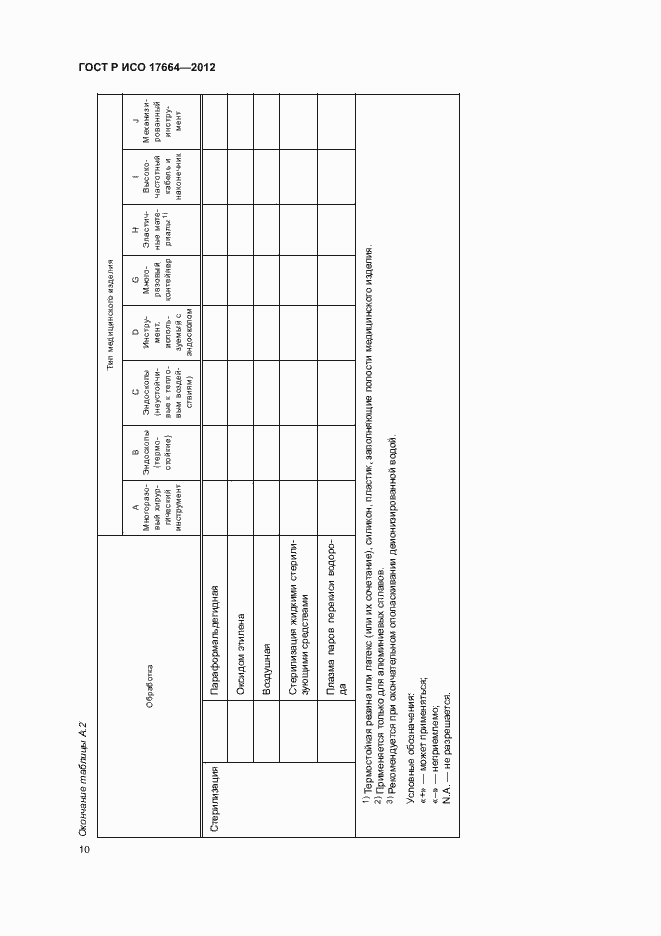 Страница 14 ГОСТ Р ИСО 17664-2012