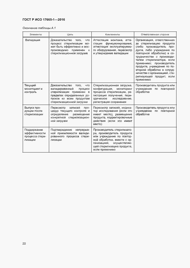 Страница 28 ГОСТ Р ИСО 17665-1-2016