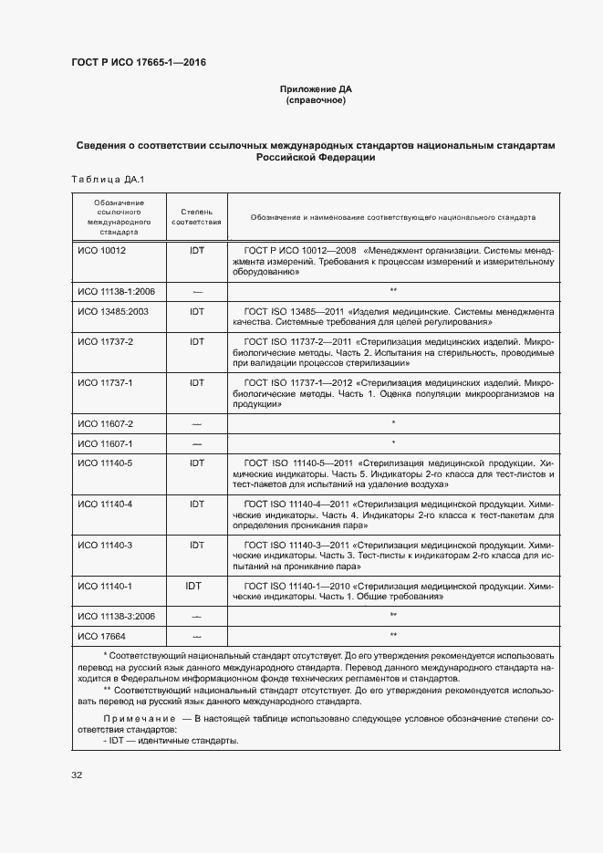 Страница 38 ГОСТ Р ИСО 17665-1-2016