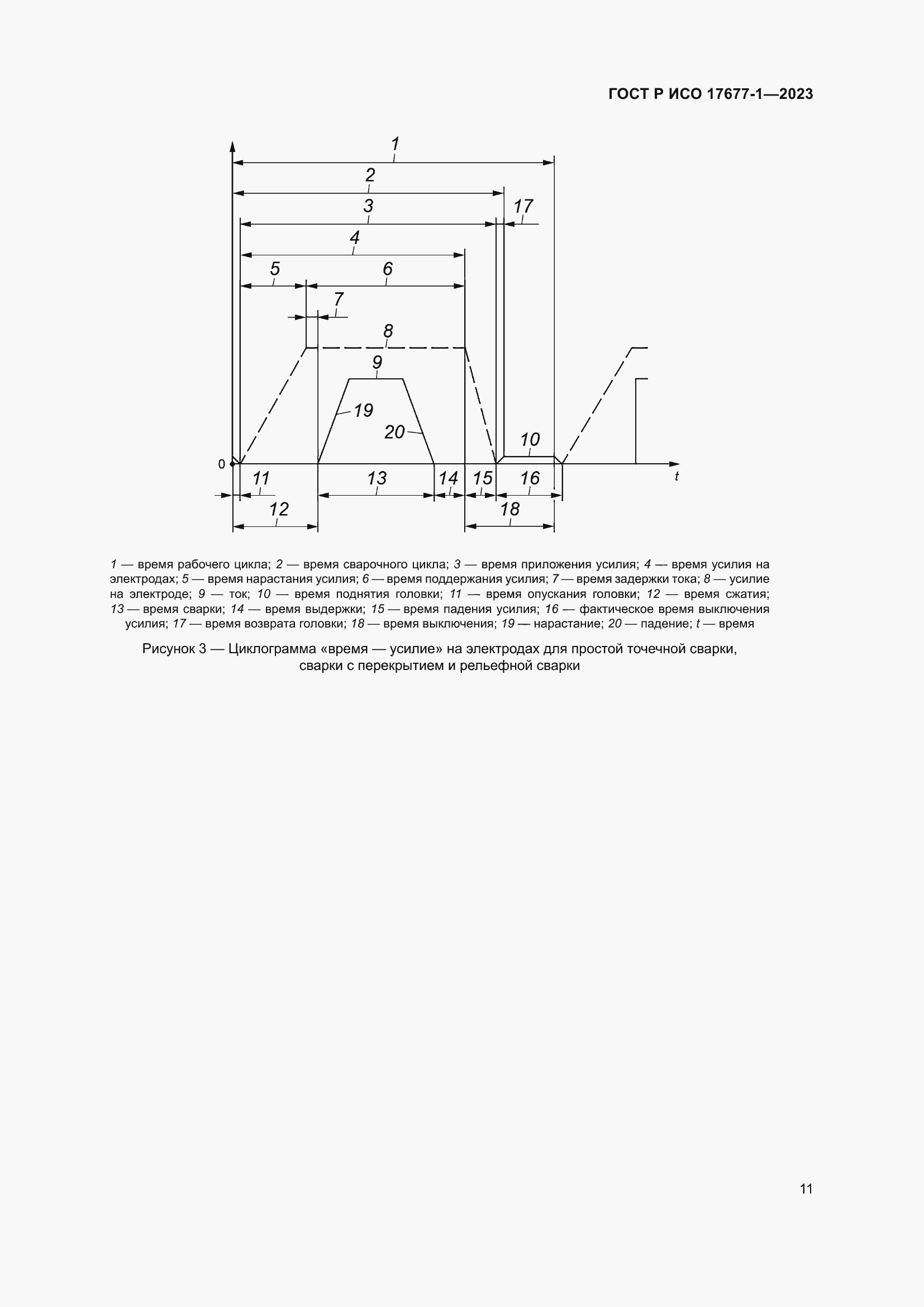 Страница 15 ГОСТ Р ИСО 17677-1-2023