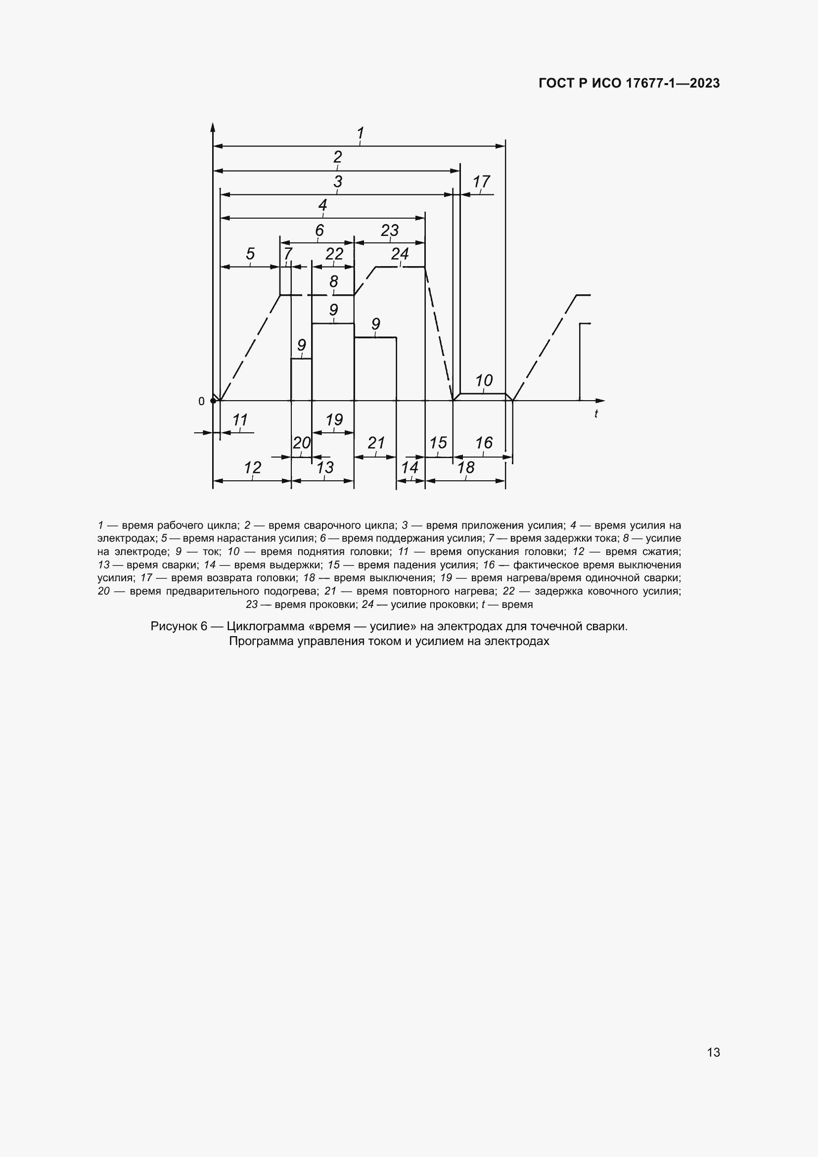 Страница 17 ГОСТ Р ИСО 17677-1-2023